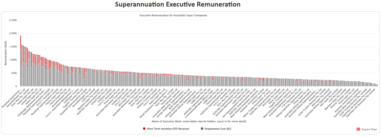 Remuneration Tools